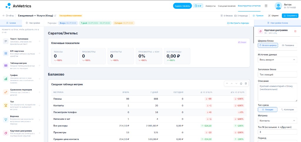 AvMetrics